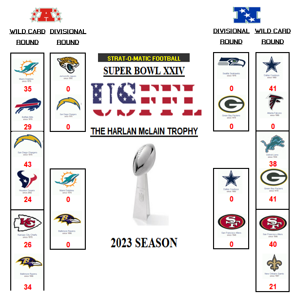 Season 24 – Divisional Round